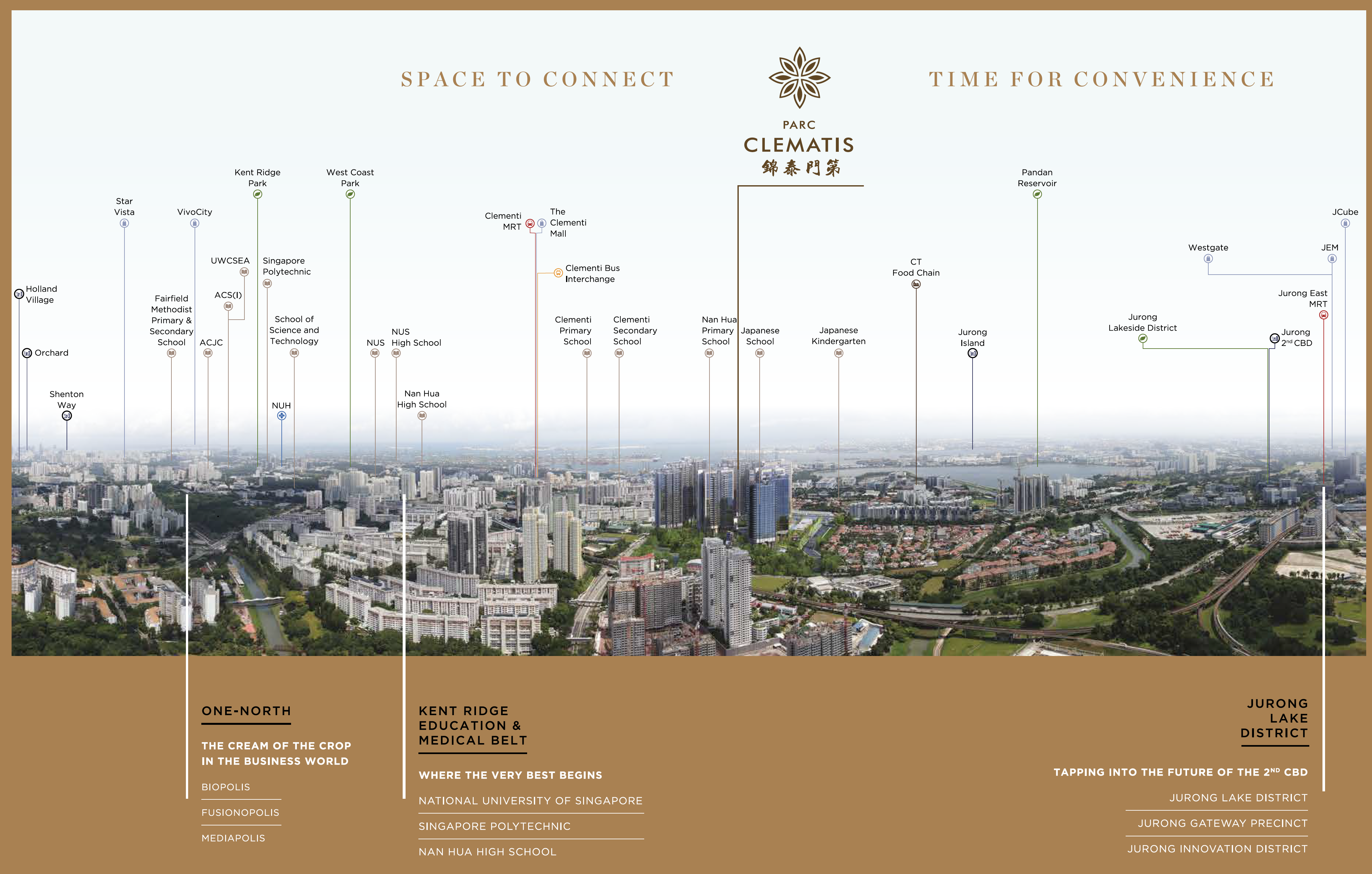 Parc-Clematis-location